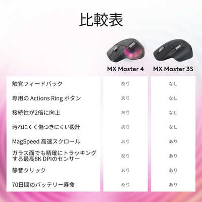 ロジクール ハイパフォーマンス マウス MX MASTER 4 グラファイト[光学