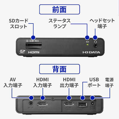 IOデータ HDMI/アナログキャプチャー ビジネスモデル GV-HDREC/B2 の