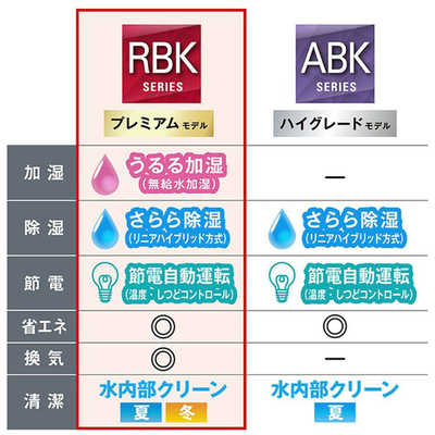 ダイキン DAIKIN エアコン うるさらX RBKシリーズ おもに23畳用