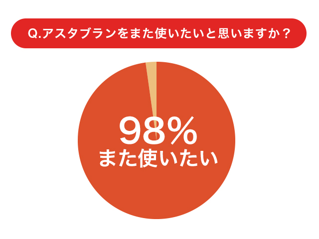 アスタブランブライトアップウォッシュ✖3 アスタブランブライト