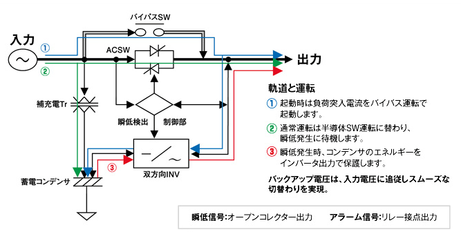 KDP/KDP2 series｜瞬時電圧低下保護（補償）装置