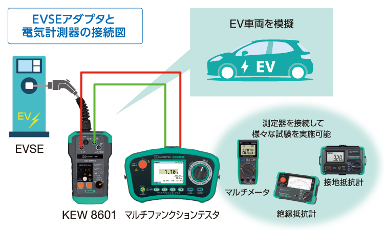KEW 8601｜EVSEアダプタ｜製品情報｜共立電気計器株式会社