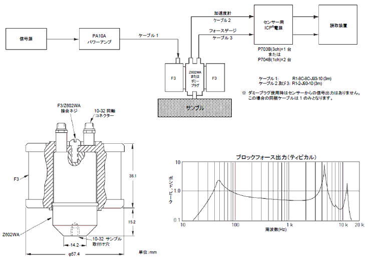 F3/Z602WA・加振器製品詳細－キーデバイス