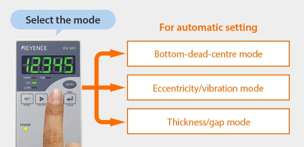 High-speed, High-Accuracy Digital Displacement Inductive Sensor