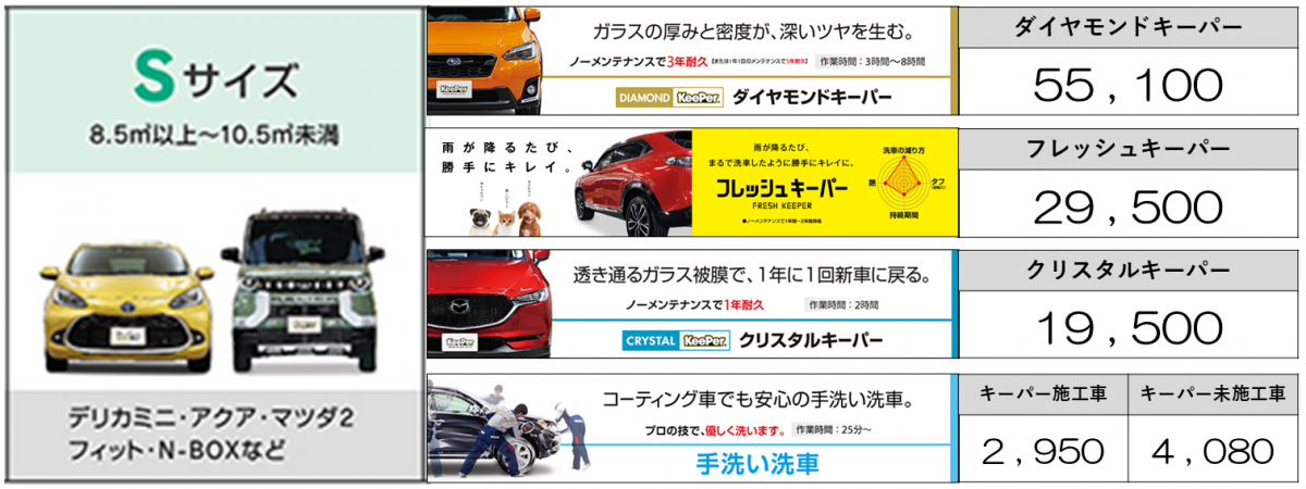 KeePer PROSHOP 北千住店 | 「キレイを、長く!」のカーコーティング