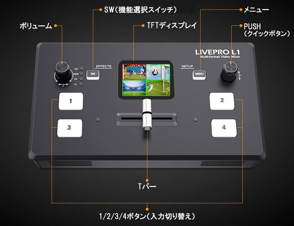 FEELWORLD ミキサー＆スイッチャー LIVEPRO L1発売開始のご案内 | KPI