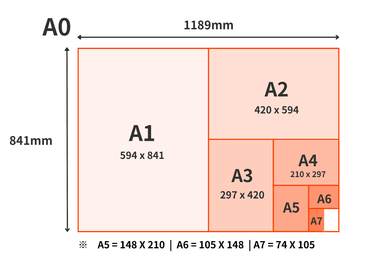 図解】コピー用紙のサイズ一覧まとめ。サイズごとの用途も解説｜カウネット