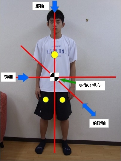 名古屋市、静岡市、浜松市で身体の重心をたった1分で安定させることの