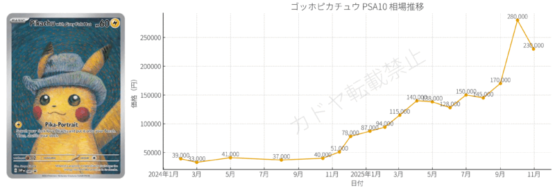 2025年10月ポケカ相場｜急騰後の反落とプロモ暴落を徹底分析