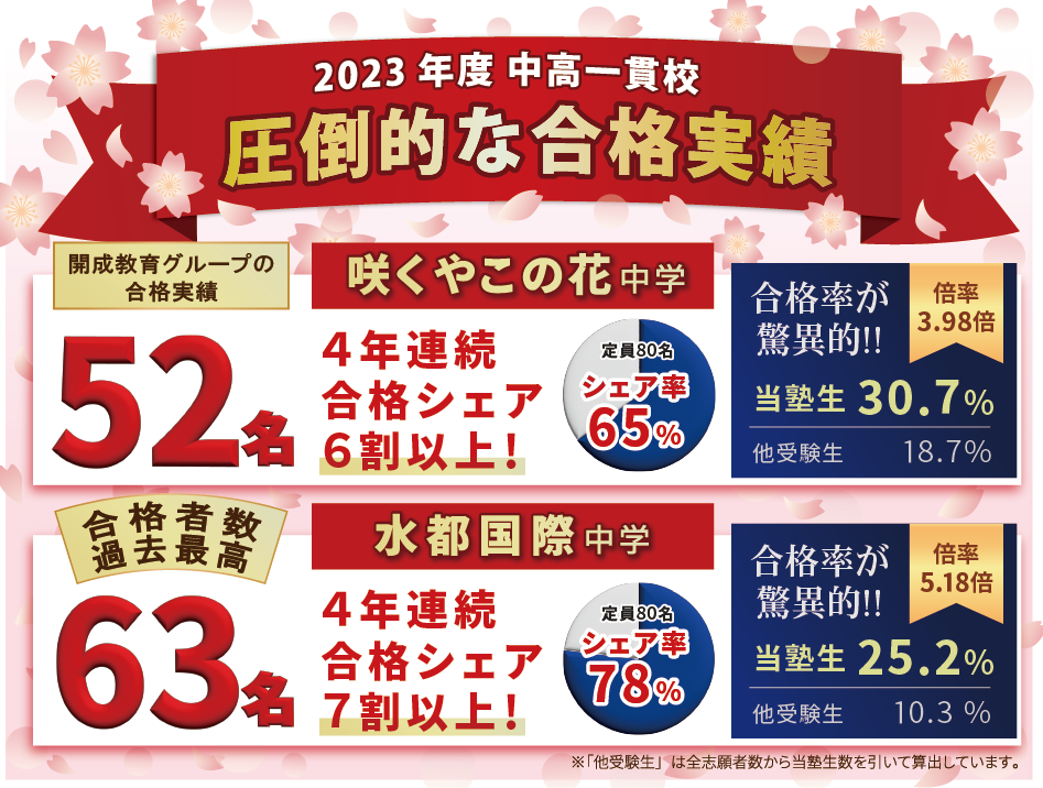 2023年度 中学受験の合格実績 | 合格実績 | 開成教育セミナー