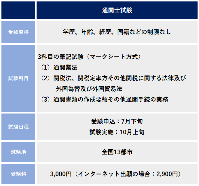 通関士になるには？なるまでの流れと最適な進路選択について解説