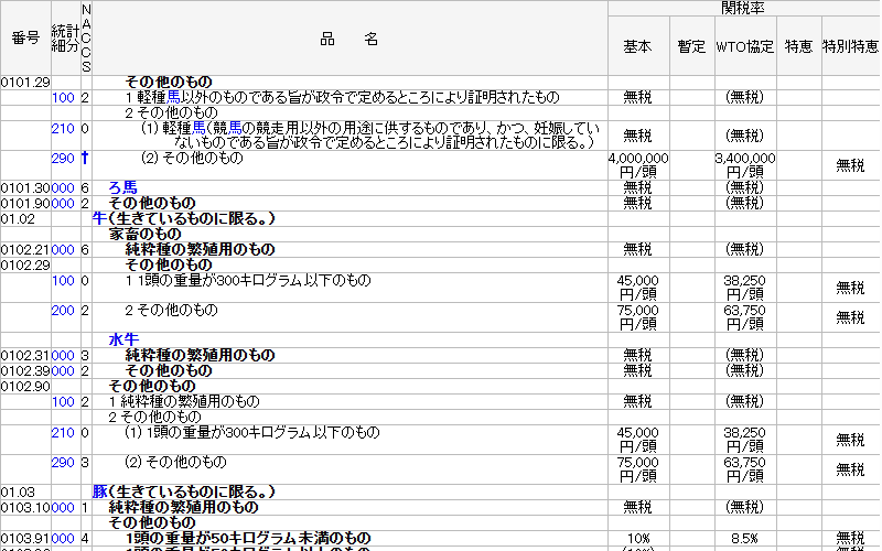 日本関税協会 | Web DB
