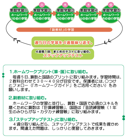 ホームワークコース ｜ ジュニアスクール ｜ 家庭学習研究社