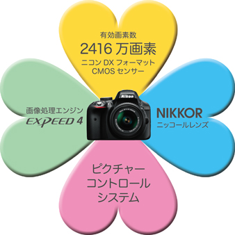 Nikon[ニコン] D3300｜イチオシ!デジタルカメラ｜カメラのキタムラ