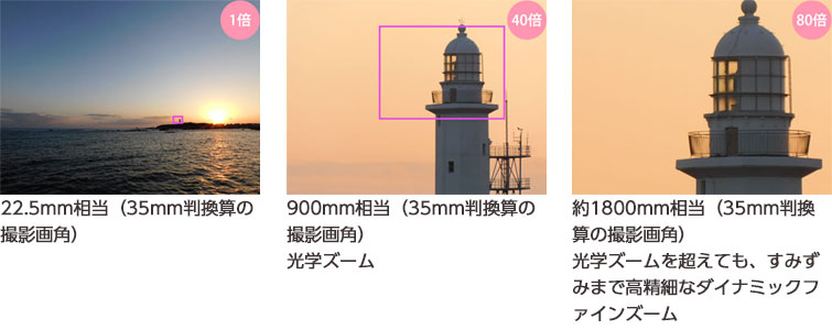 Nikon[ニコン] COOLPIX B500｜イチオシ!デジタルカメラ｜カメラのキタムラ