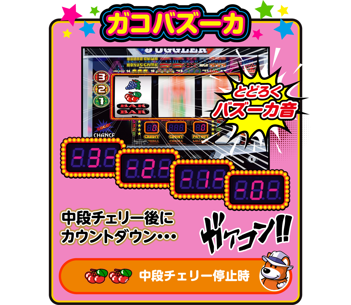 ファンキージャグラー2｜株式会社 北電子