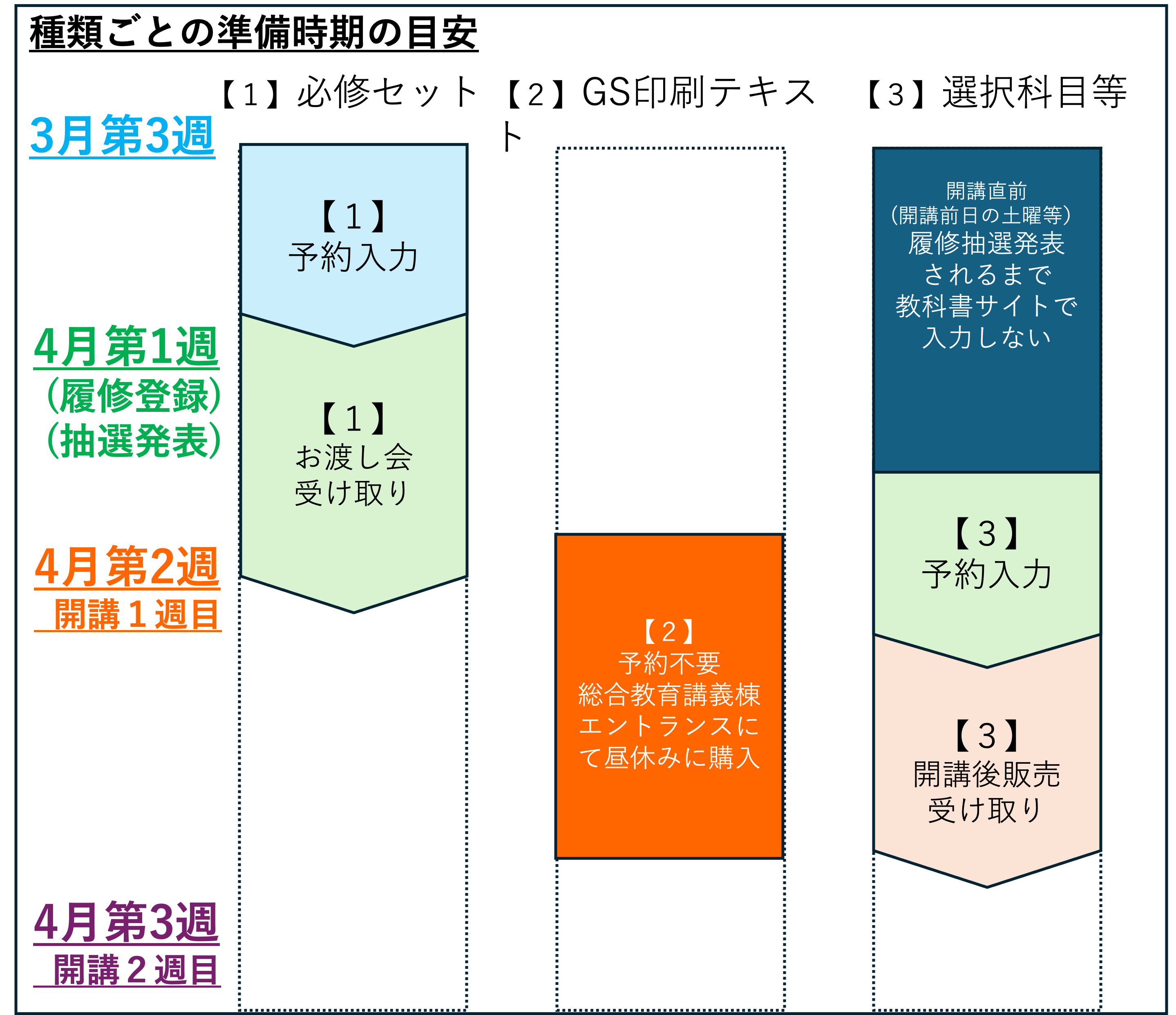 教科書購入案内｜受験生・新入生応援サイト｜金沢大学生活協同組合