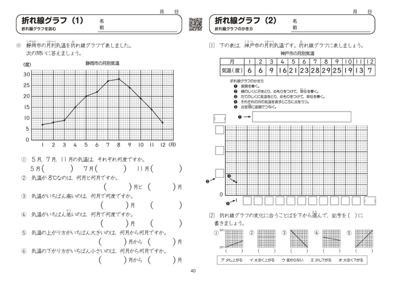 児童のタブレットに配信できる 学級担任のための 教科書算数プリント