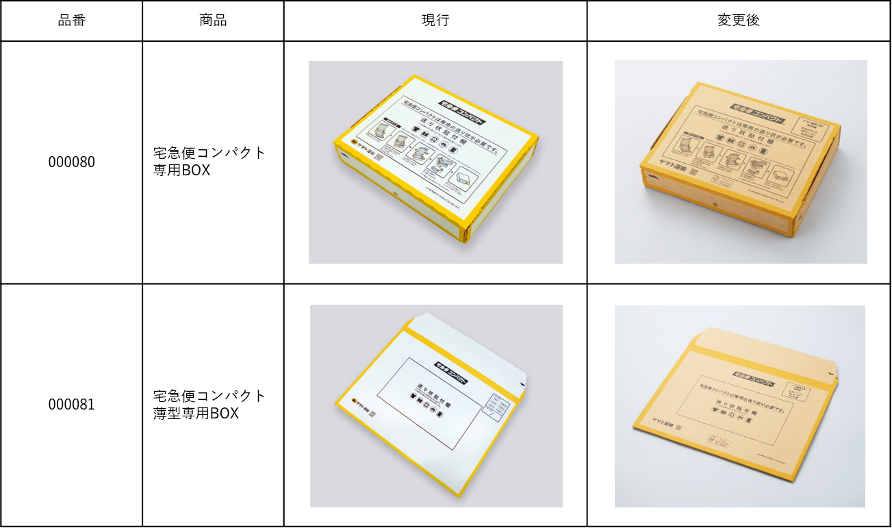 宅急便コンパクト専用BOX」「宅急便コンパクト薄型専用BOX」のFSC®認証