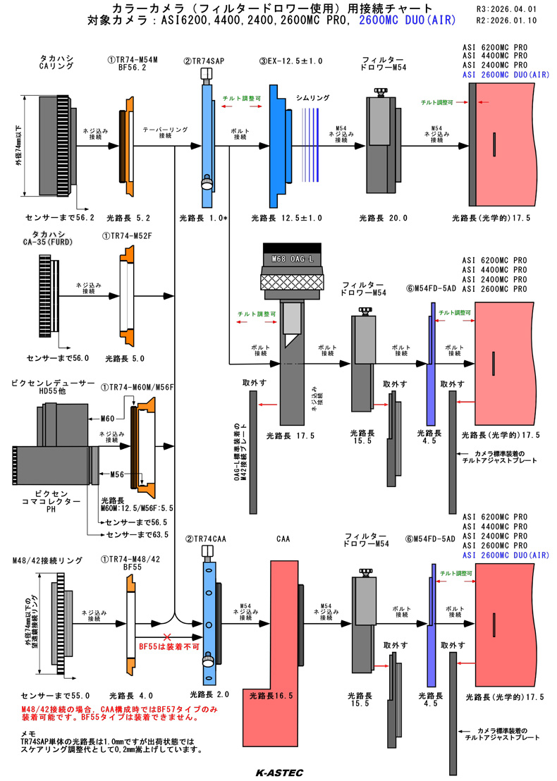ZWO NEW ASI 6200MC Pro（DDR3バッファメモリ内蔵/カラー/冷却モデル