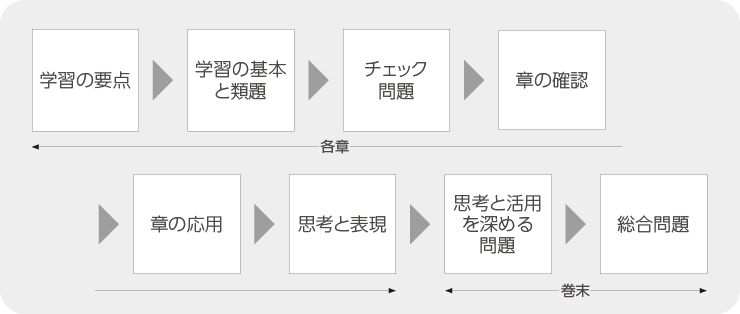 新中学問題集 標準編 | 塾用教材 | 教育開発出版株式会社