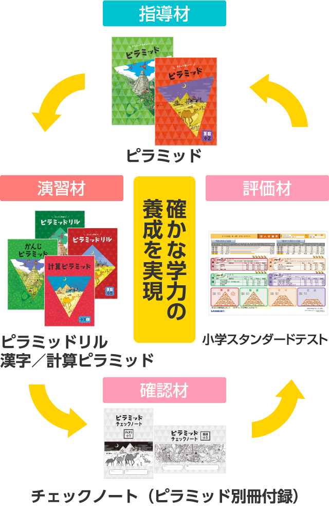ピラミッドシリーズ | 特集 | 教育開発出版株式会社