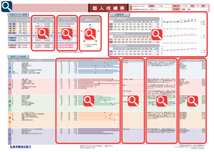 中学ハイレベルテスト | 模擬テスト | 教育開発出版株式会社