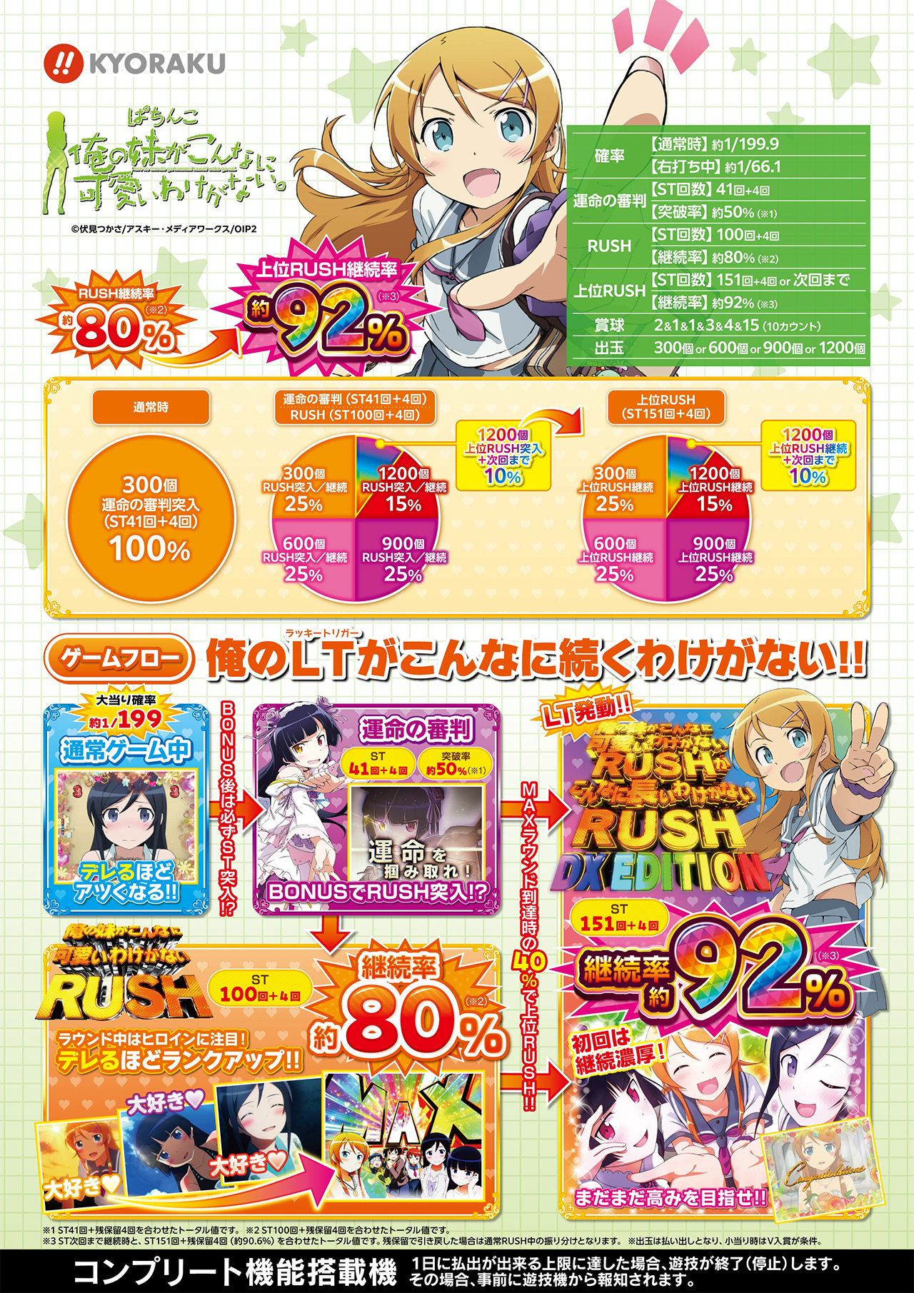 P 俺の妹がこんなに可愛いわけがない。 特徴＆ゲームフロー | KYORAKU