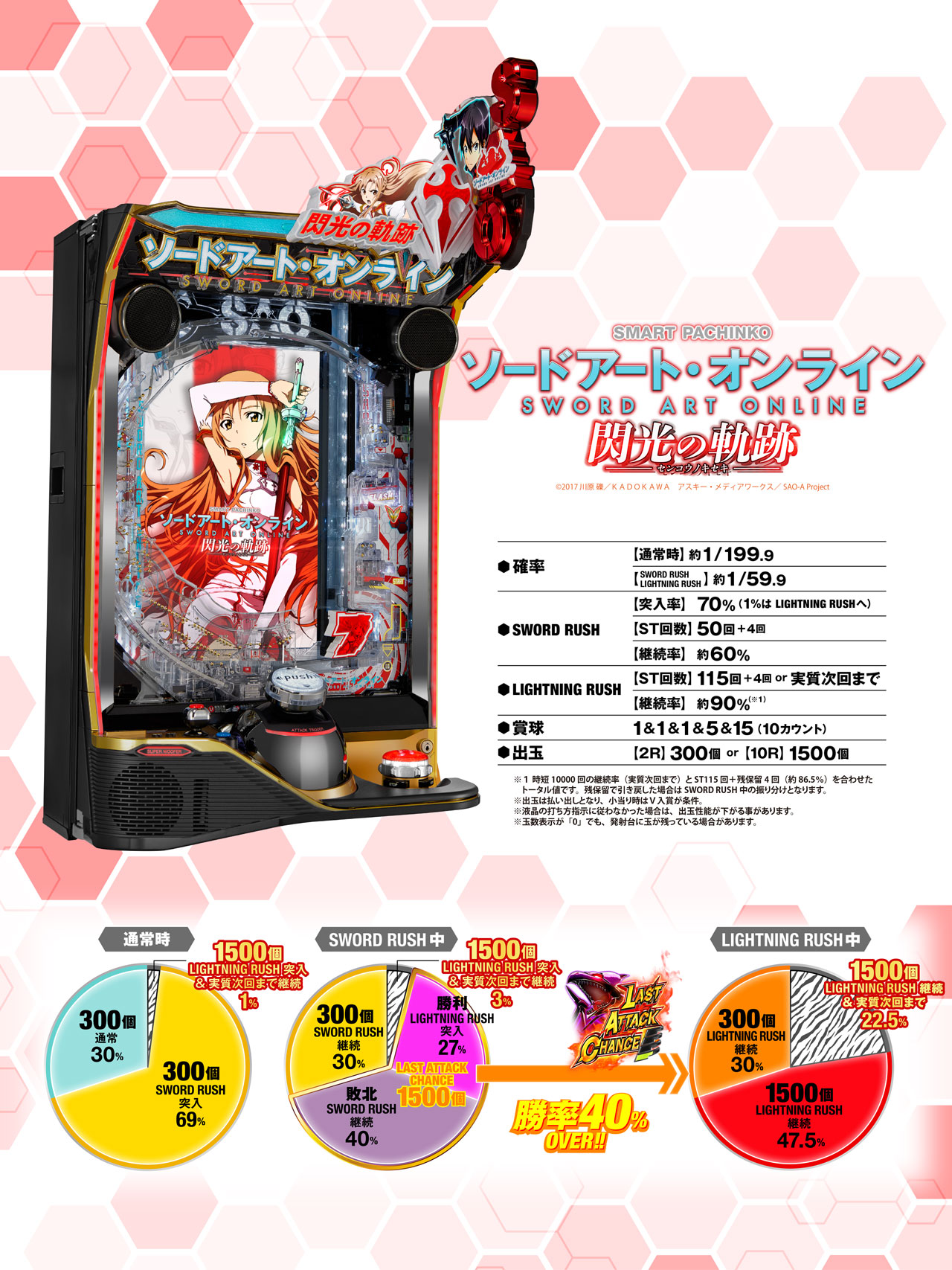 e ソードアート・オンライン 閃光の軌跡 スペック | KYORAKU