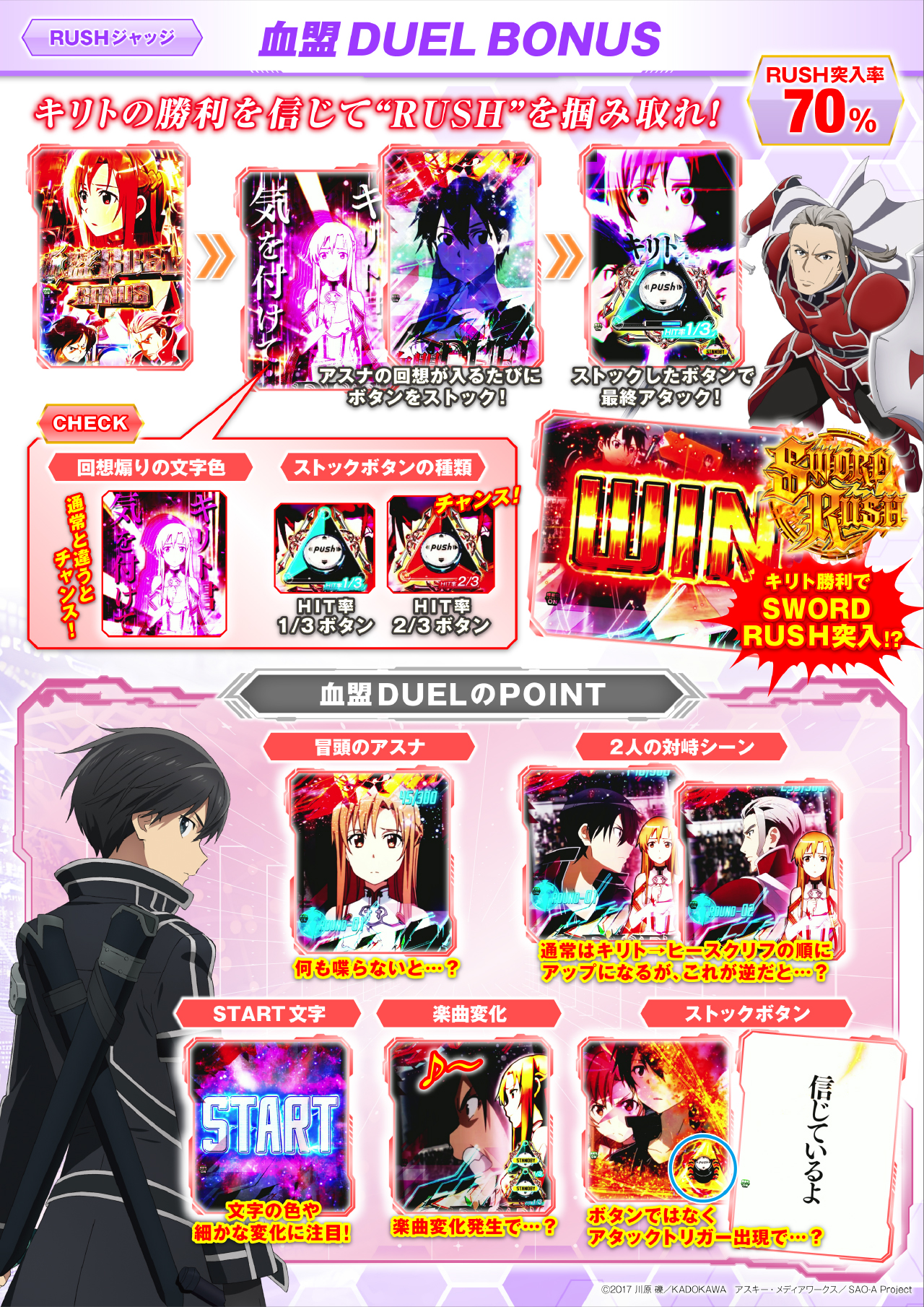 e ソードアート・オンライン 閃光の軌跡 通常時/BONUS | KYORAKU