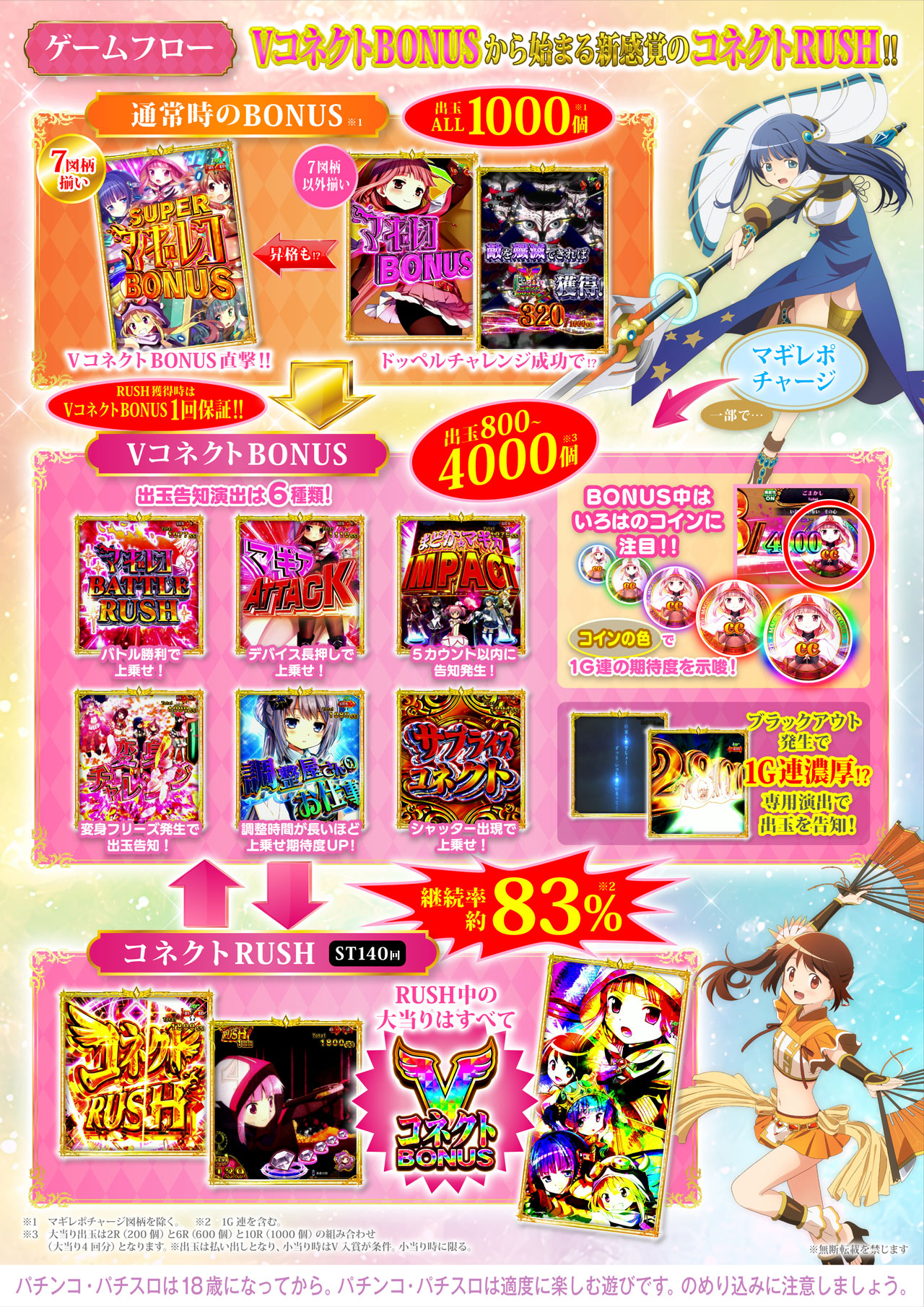 e マギアレコード 魔法少女まどか☆マギカ外伝 特徴＆ゲームフロー