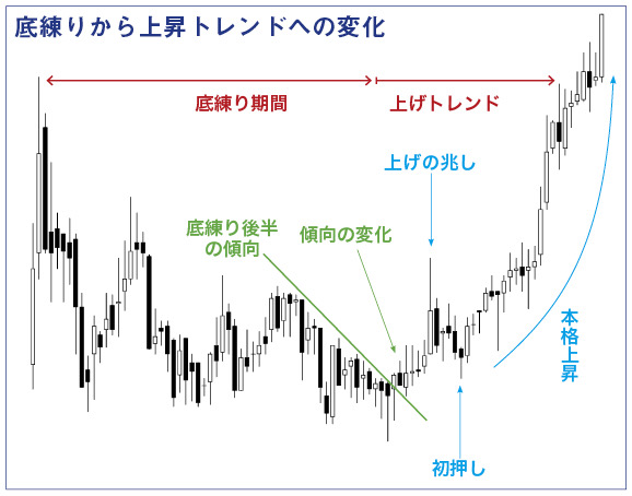 後編 月足（ローソク）だから見えてくる大局とトレンド - 林投資研究所