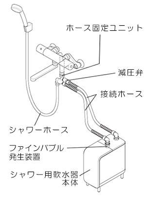 シャワー用軟水器 | ハウステック｜システムバス・システムキッチン