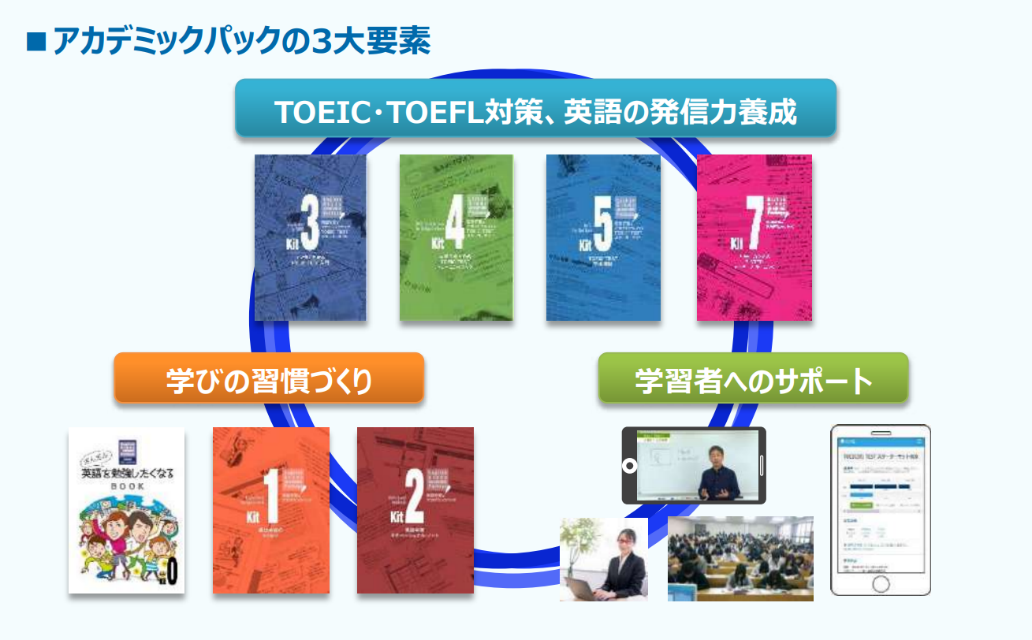 英語教材・英語講座 | 新入生限定「学び講座」のご案内 | 札幌学院大生協