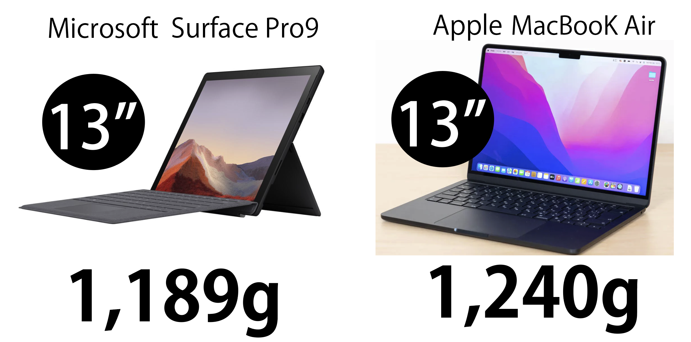 dynabook RCX74 なぜ、大学生に向いているのか？ - 北海学園生協