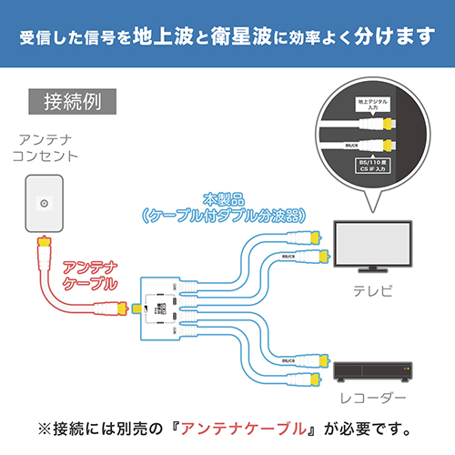 ホーリックダイレクト / アンテナダブル分波器 ケーブル一体型タイプ