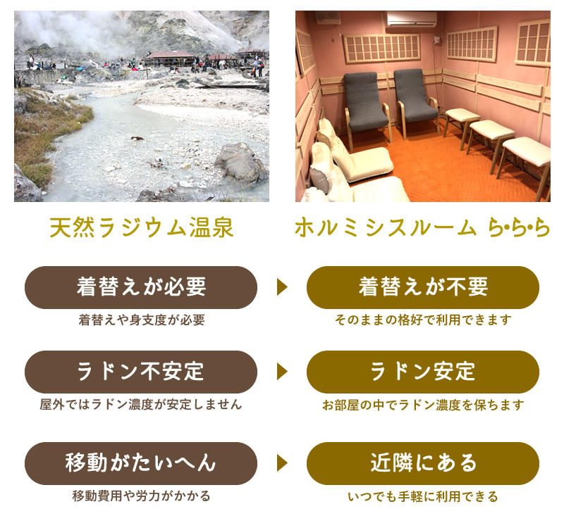 ラドンは天然温泉にもあるの？｜ホルミシスルーム ら・ら・ら｜東武
