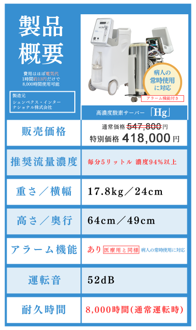 倦怠感、だるさの解消、COPD(慢性閉塞性肺疾患)や動脈硬化の予防に高