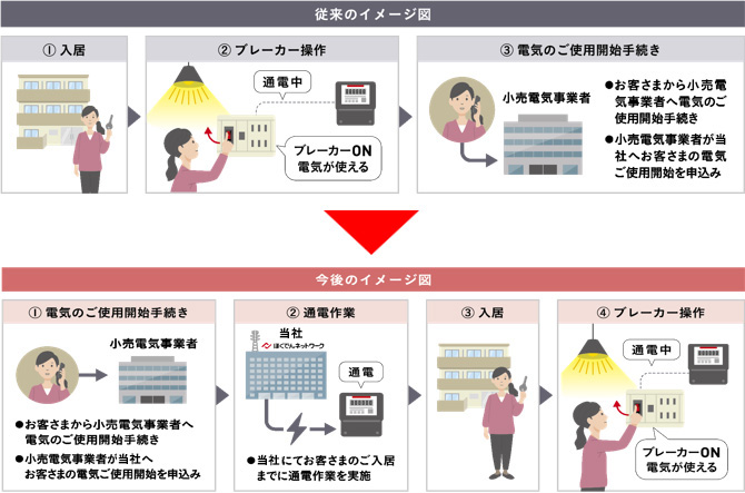 電気ご使用開始時の通電作業（遠隔操作）のご案内 - ほくでんネットワーク