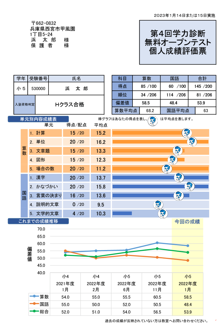浜学園Webスクール | 無料学力診断オープンテスト申込受付中 | 難関