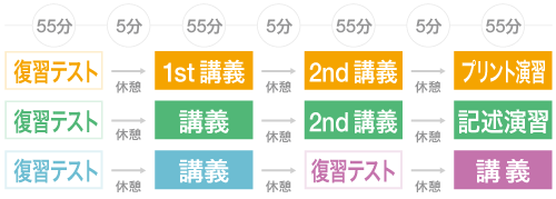 マスターコース 小6｜コース一覧｜難関中学の受験対策なら浜学園（関東