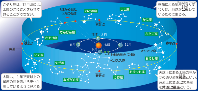 用語解説 | 理科便覧ネットワーク | 浜島書店
