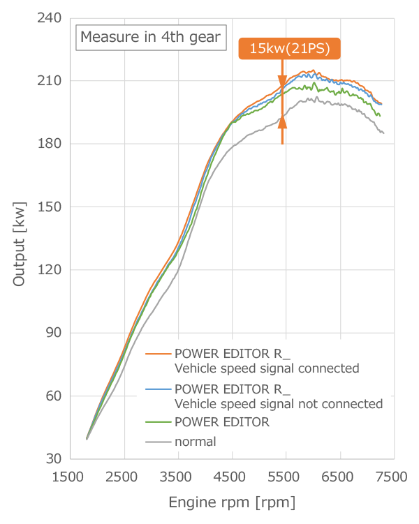 Power Editor R Vehicle Specific Kit：GR YARIS