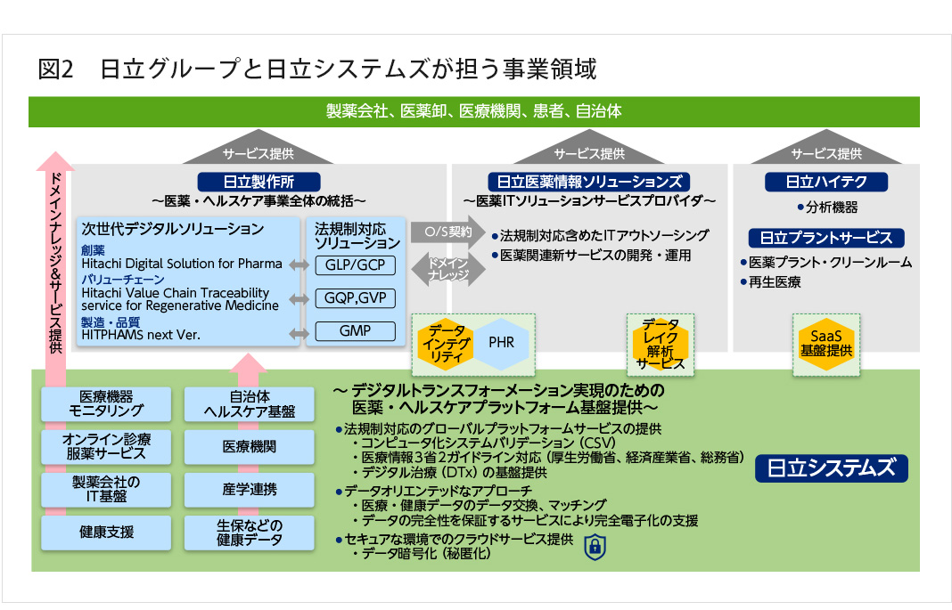 健康長寿を支えるデジタルヘルスケアの可能性と未来とは～：日立