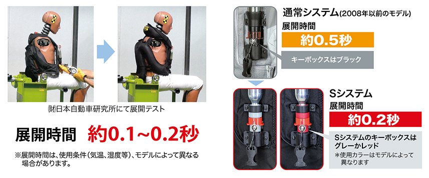 ヒットエアーエアバッグシステム | エアバッグシステム | バイク用製品