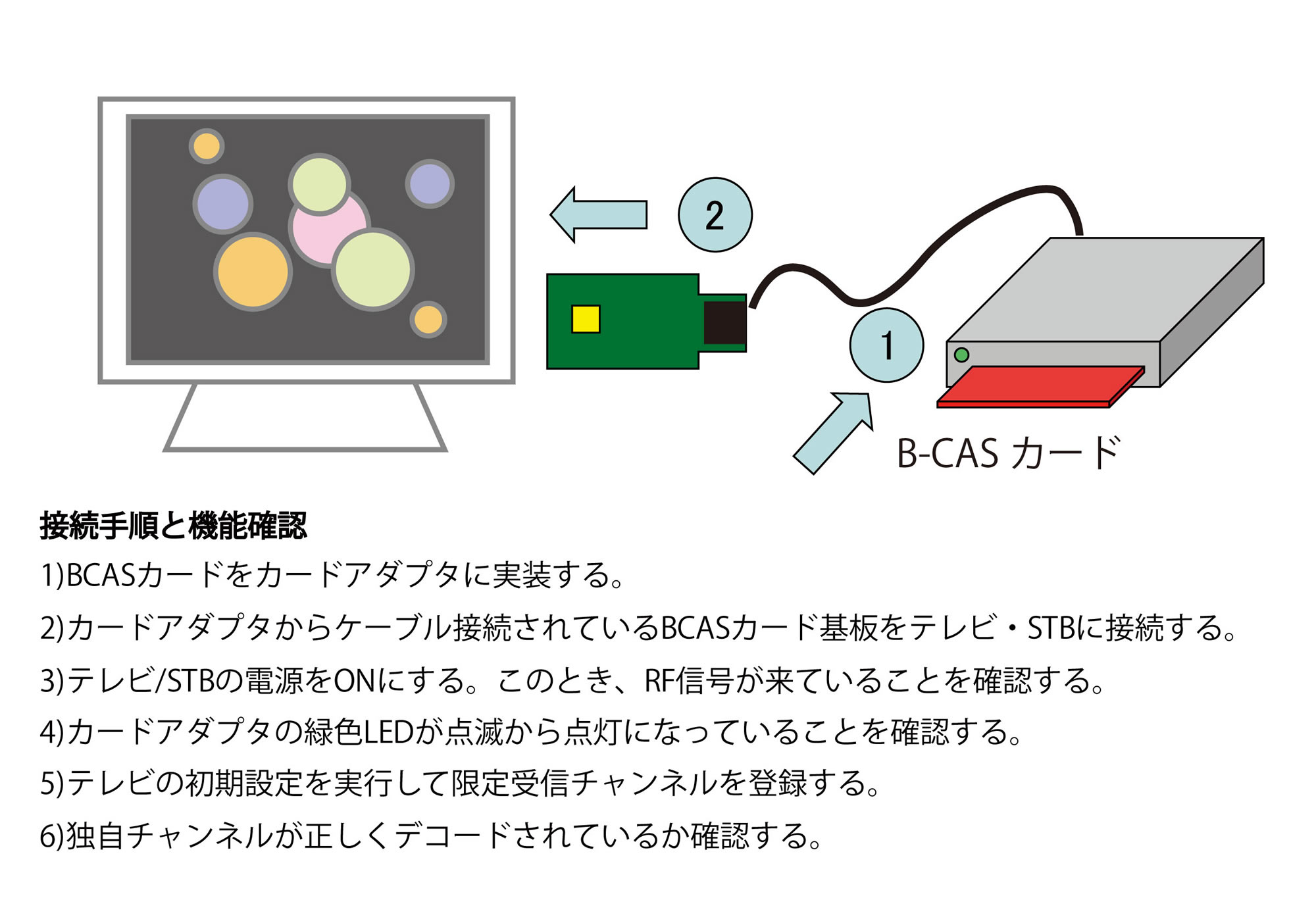 独自暗号用 BCASカードアダプタユニット（生産終了品） - 放送機器OEM