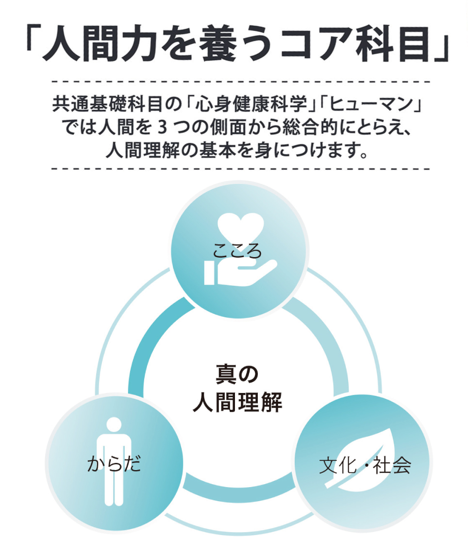 学びの特長 | 人間総合科学大学