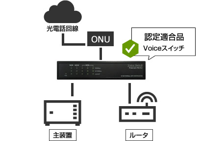 PS-51J Voiceスイッチ｜通信（音声・映像・データ系）ソリューション
