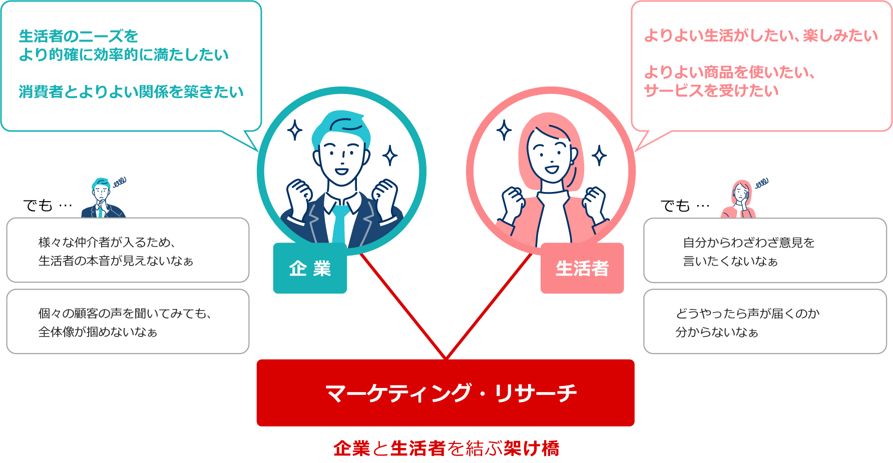 マーケティングリサーチとは？手法・進め方をプロが解説｜株式会社