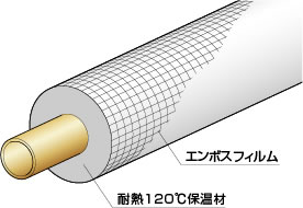 被覆銅管 | 製品情報 | 因幡電工 INABA DENKO（因幡電機産業）